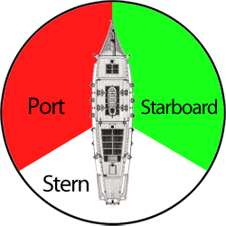 Port, starboard and stern