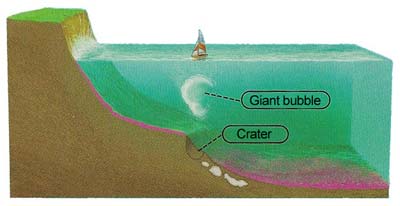 The Bermuda Triangle solved - 4