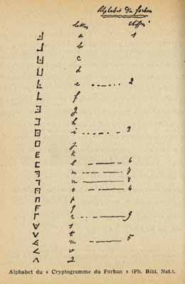 Details of the cryptogram of La Buse (Olivier Levasseur)